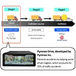 Safety Technology In Each Stage Leading Up To A Traffic Accident