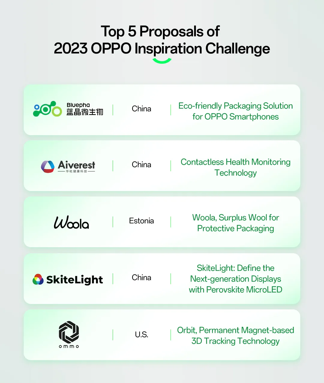 005-The-winners-of-the-2023-OPPO