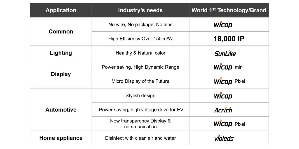 1B_Company_by_2nd_Generation_Technologies-1
