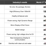 1B Company By 2nd Generation Technologies