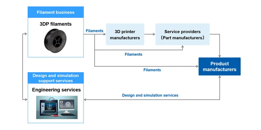 1_3DP_Businesses-1