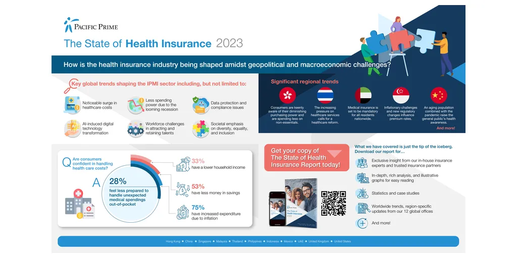 2023-PP-SOHI_Infographic_Horizontal-1