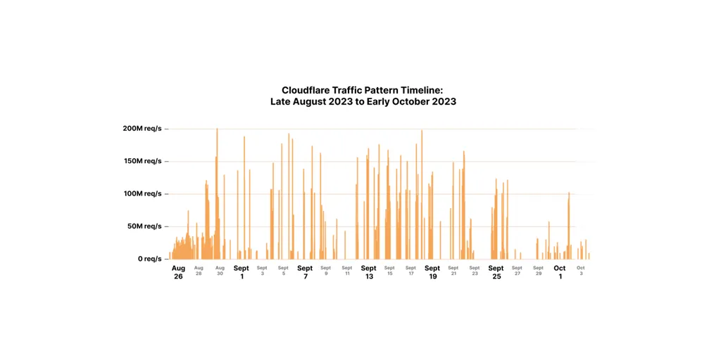 Cloudflare_2800229-1