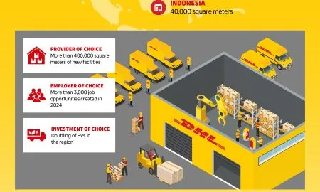 DHL Grow SEA Infographic
