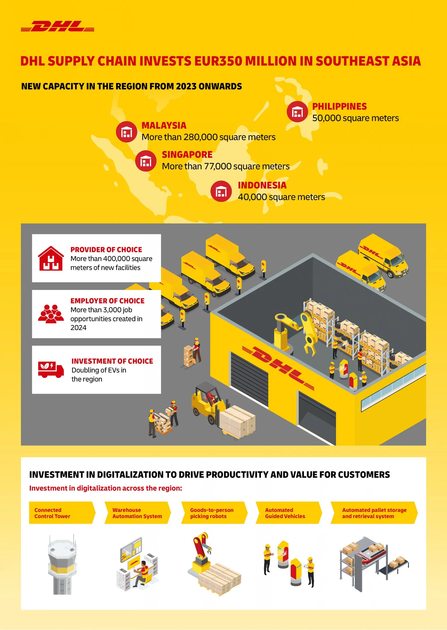 DHL Grow SEA Infographic Scaled
