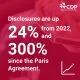 Disclosures Are Up 24 From 2022