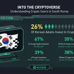 EN Into The Cryptoverse Korean BLOG