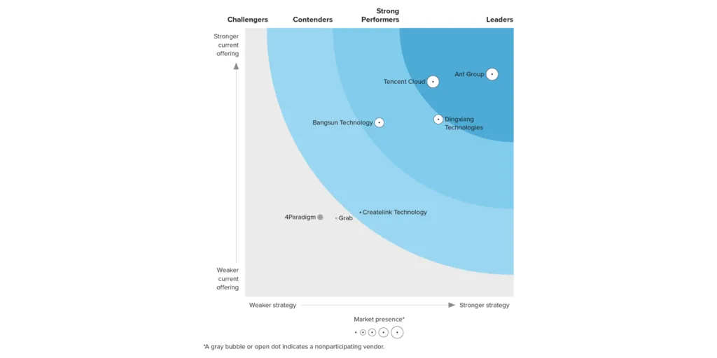 Forrester_WAVE-1