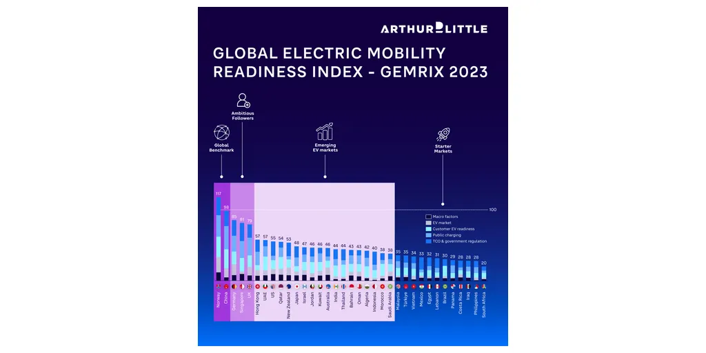Global-electric-mobility-banner-1