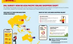 Infographic DHL ECommerce Online