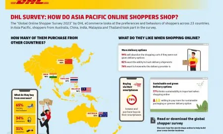Infographic DHL ECommerce Online