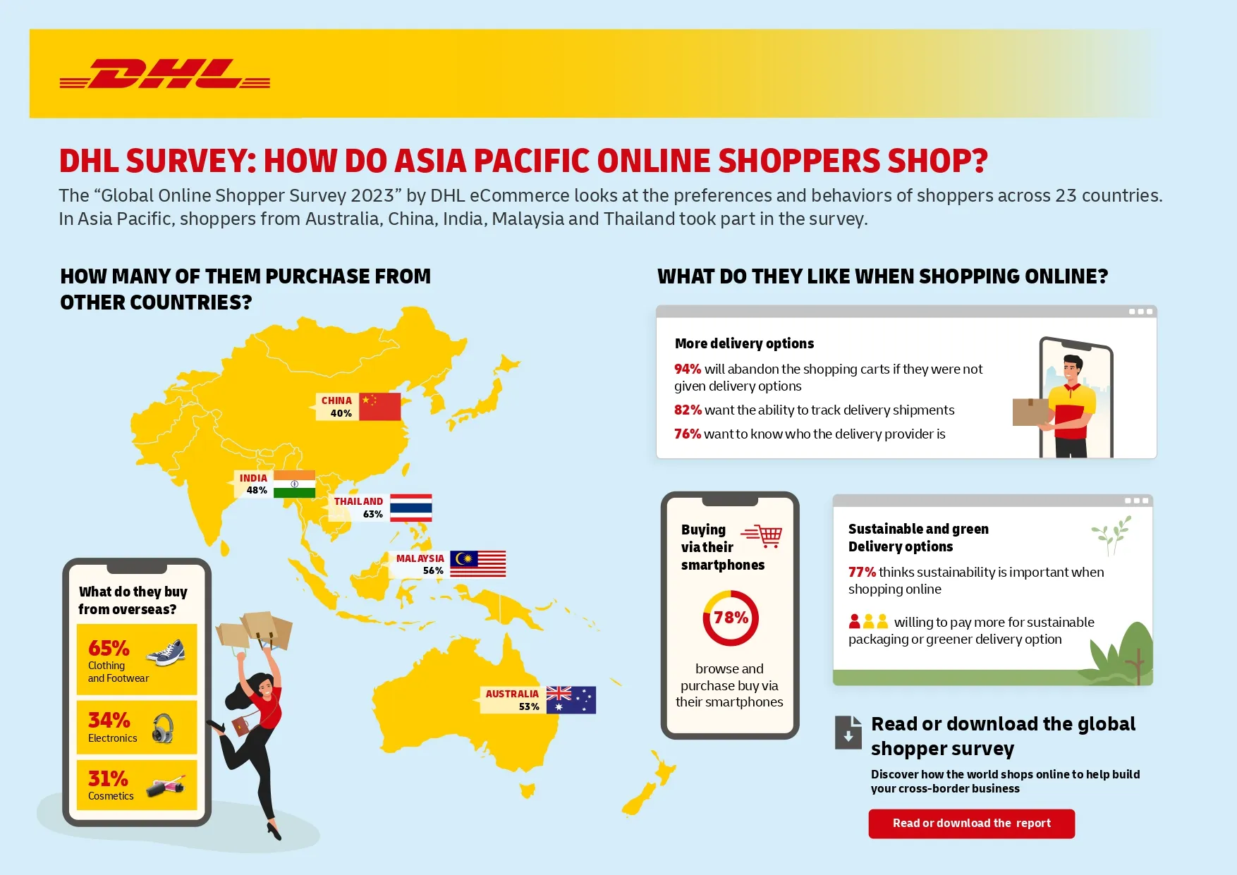 Infographic DHL ECommerce Online