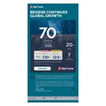 010762 000 BeiGene Q3 Earnings Infographic V07e 28129