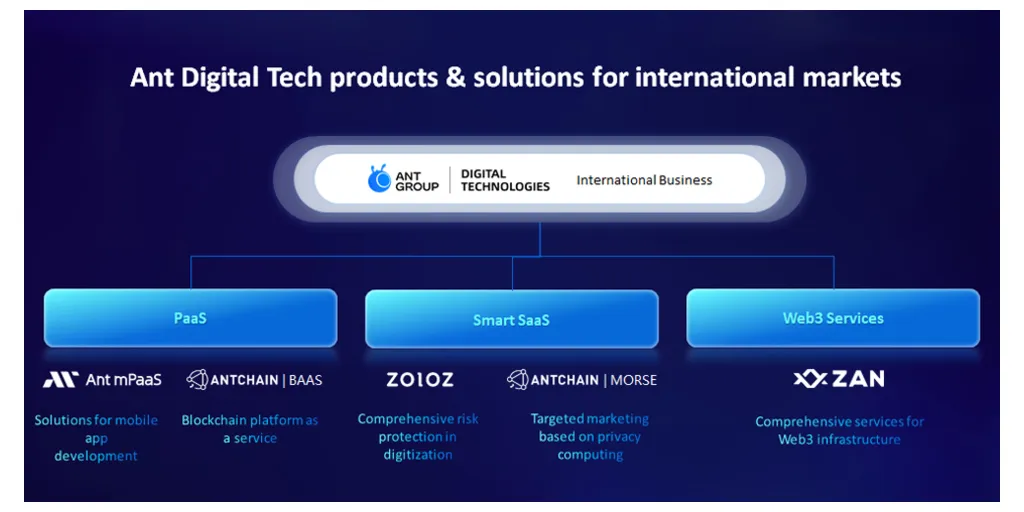 Ant_Digital_Tech_products-1