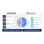 Arista Zscaler Zero Trust Campus Slide3