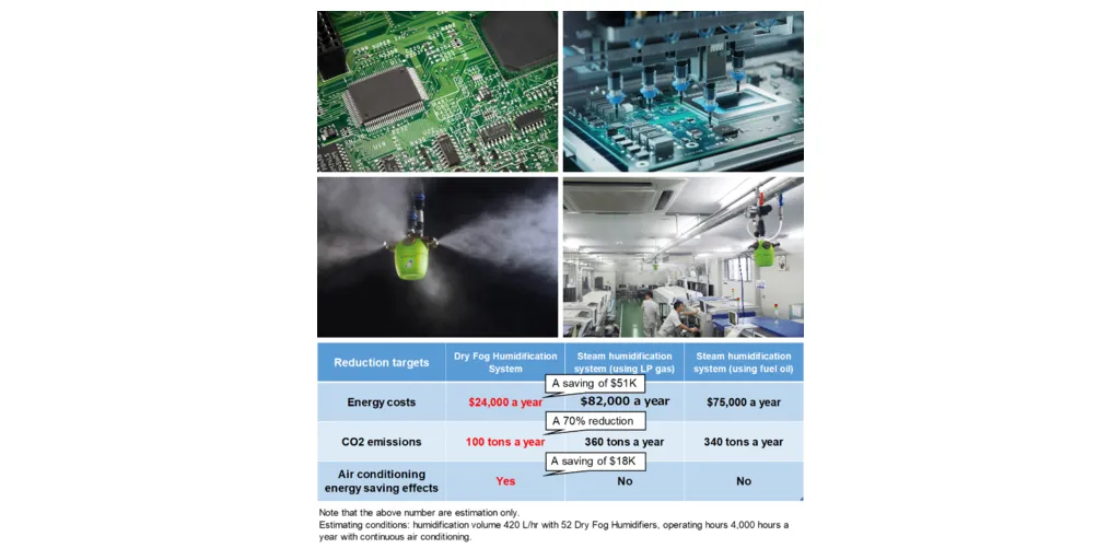 Humidity_Control_Systems_Using_Dry_Fog_in_SMT_Processes-1