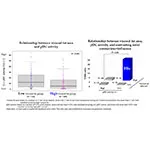 Joint Research Results Summary