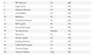 Proptech 20 Ranking Final