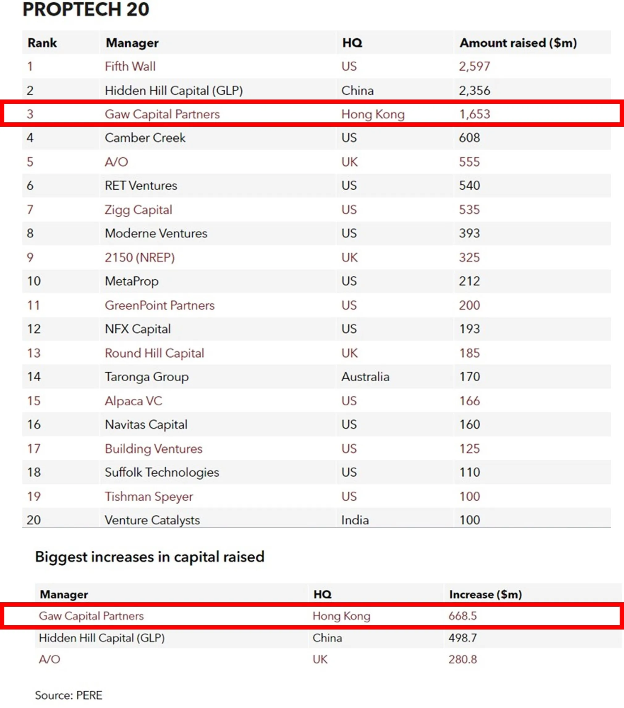 Proptech-20-Ranking-final