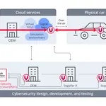 VicOne Block Harbor PR Image 15NOV23