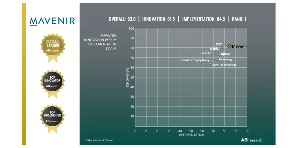 ABI-Research-Open-RAN-Vendor-Ranking-November-2023-1