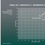 ABI Research Open RAN Vendor Ranking November 2023