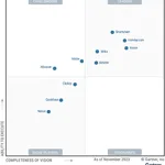 Magic Quadrant For Collaborative Work Management