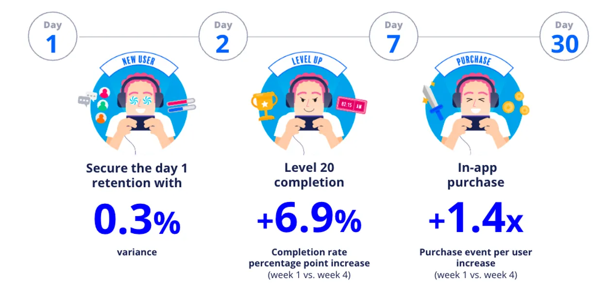 NEXON-performance