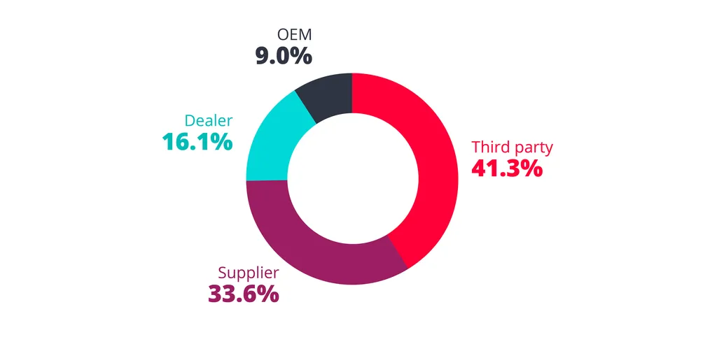 VicOne_Automotive_Cyberthreat_Landscape_Report_2023-1