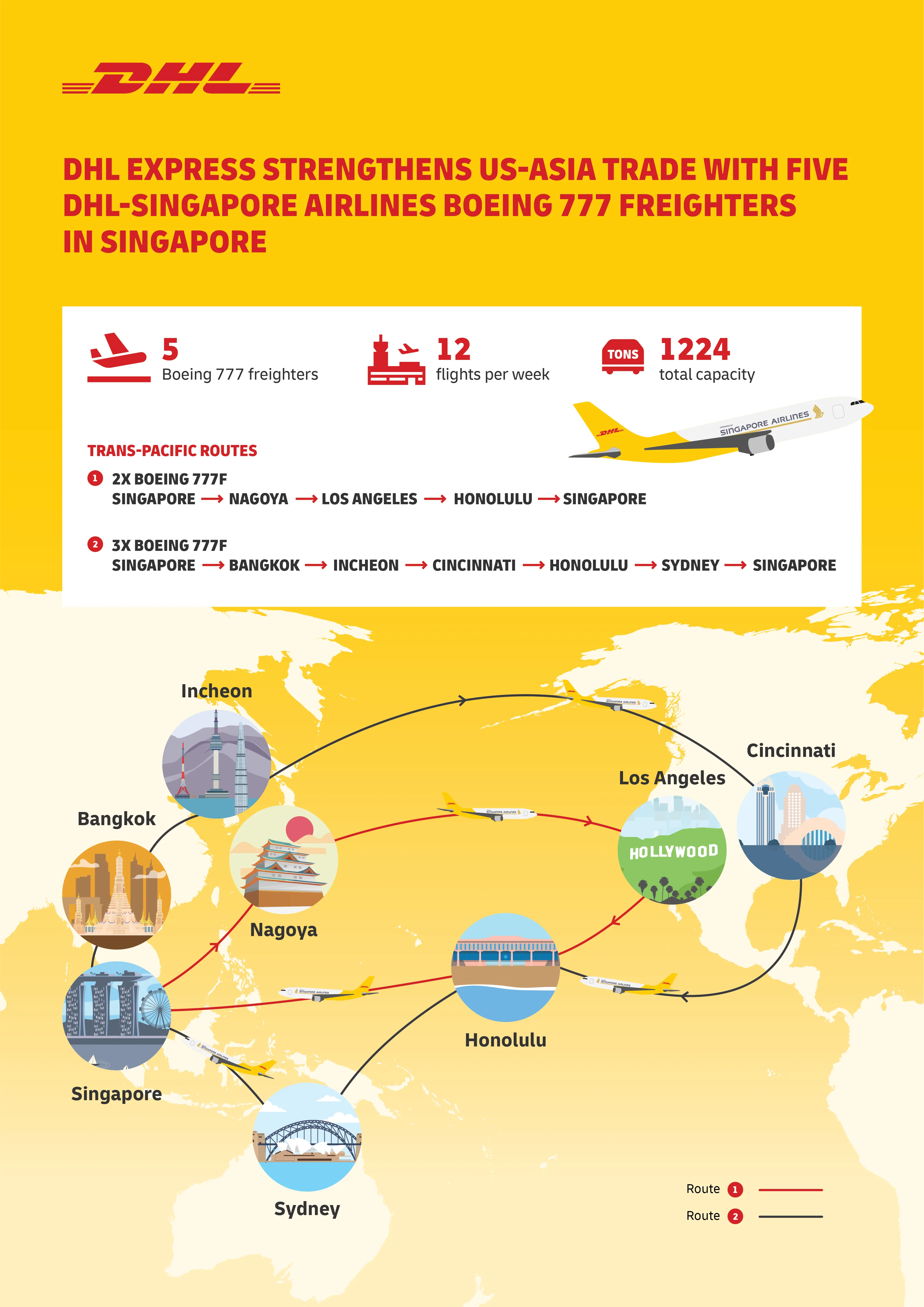DHL Express Infographic SIA Tran