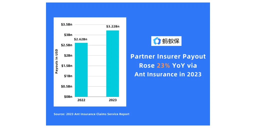 Partner_insurer_payout_rose_23-1