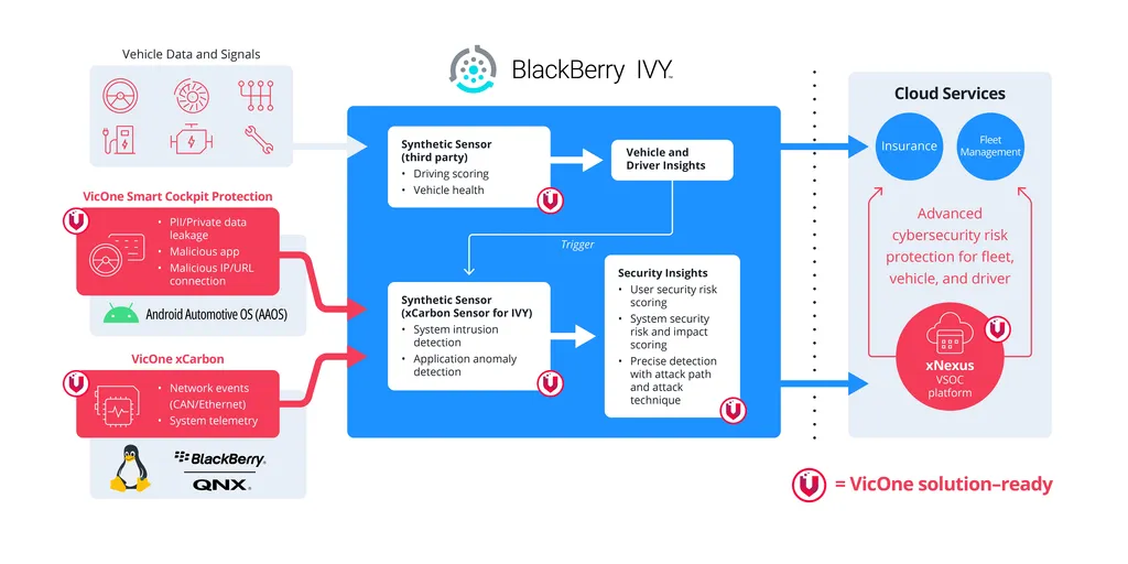 VicOne_Blackberry_Partnership_Image_10JAN24-1