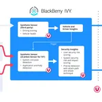 VicOne Blackberry Partnership Image 10JAN24