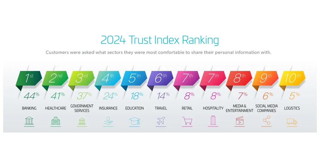 2024_Digital_Trust_Index_Ranking-1