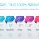 2024 Digital Trust Index Ranking