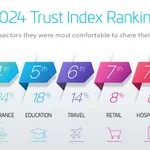 2024 Digital Trust Index Ranking