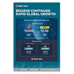 BeiGene Q4 FY23 Earnings Infographic Final