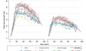 Comparison Between Grip Strength