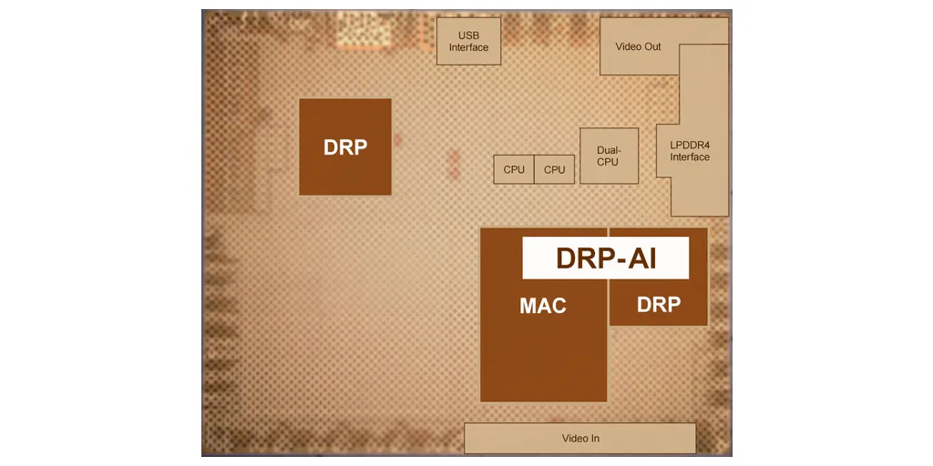 ISSCC2024_DRP-AI_chip_photo-1