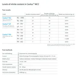 Levels Of Nitrite Content In Ceolus MCC