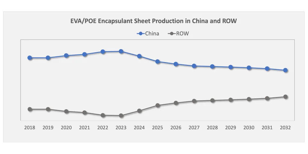 PV_Encapsulant_Sheet_Globalization-1