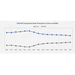 PV Encapsulant Sheet Globalization