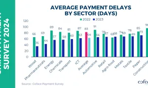Chart 2024 CPS Total Economy Pay