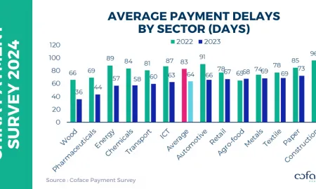 Chart 2024 CPS Total Economy Pay
