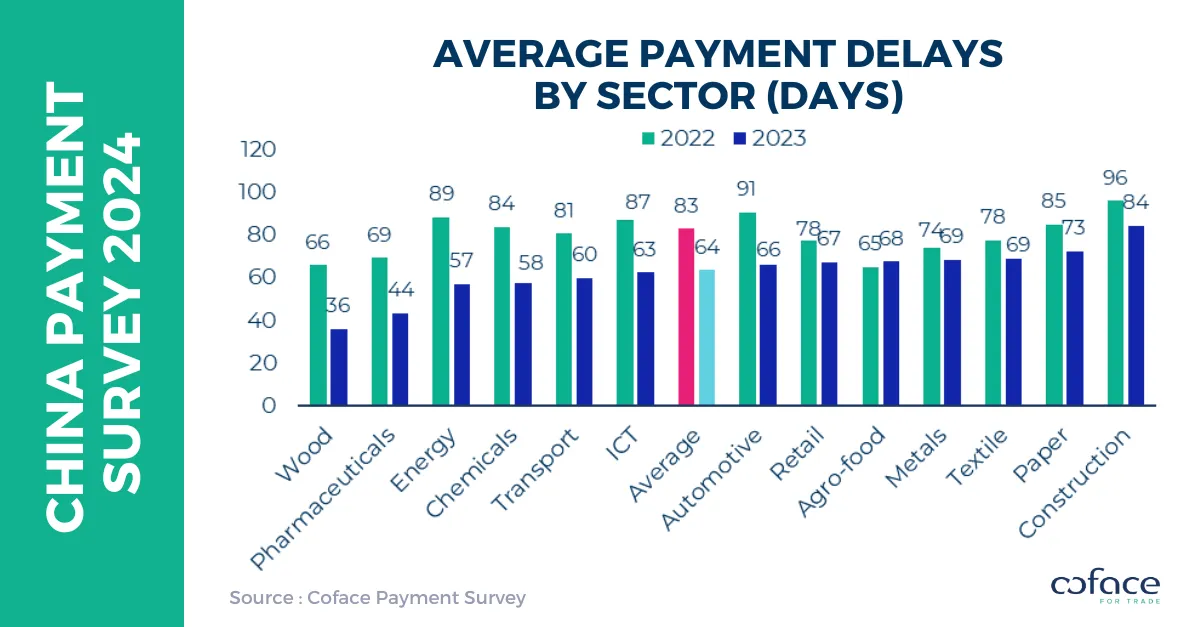 Chart 2024 CPS Total Economy Pay