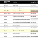 Clarivate Recognizes Ant Group As One Of The Top 100 Global Innovators 2024
