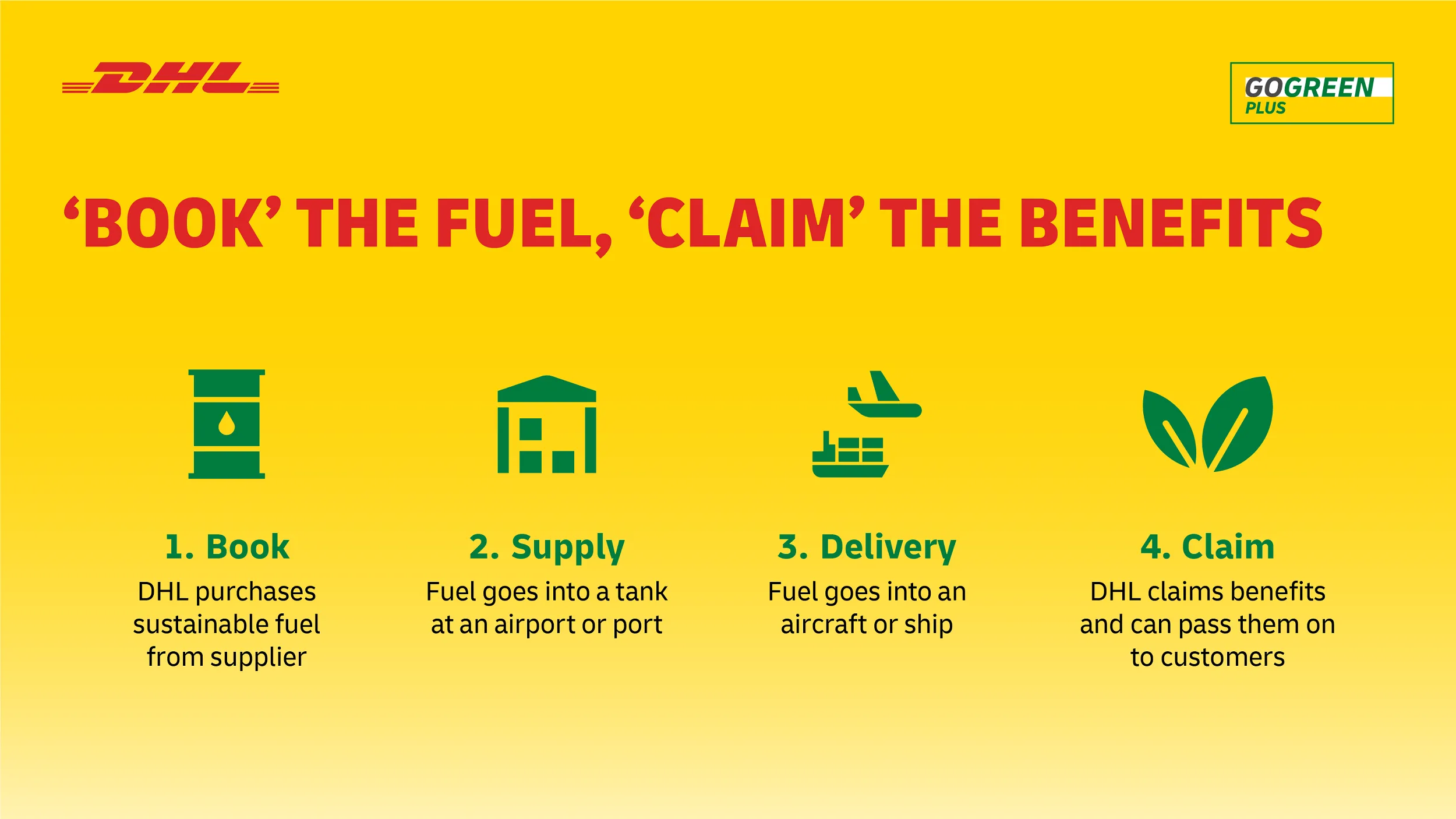 DHL-Express-GoGreen-Plus-Book-an