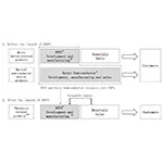 SalesStructure-1