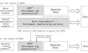 SalesStructure