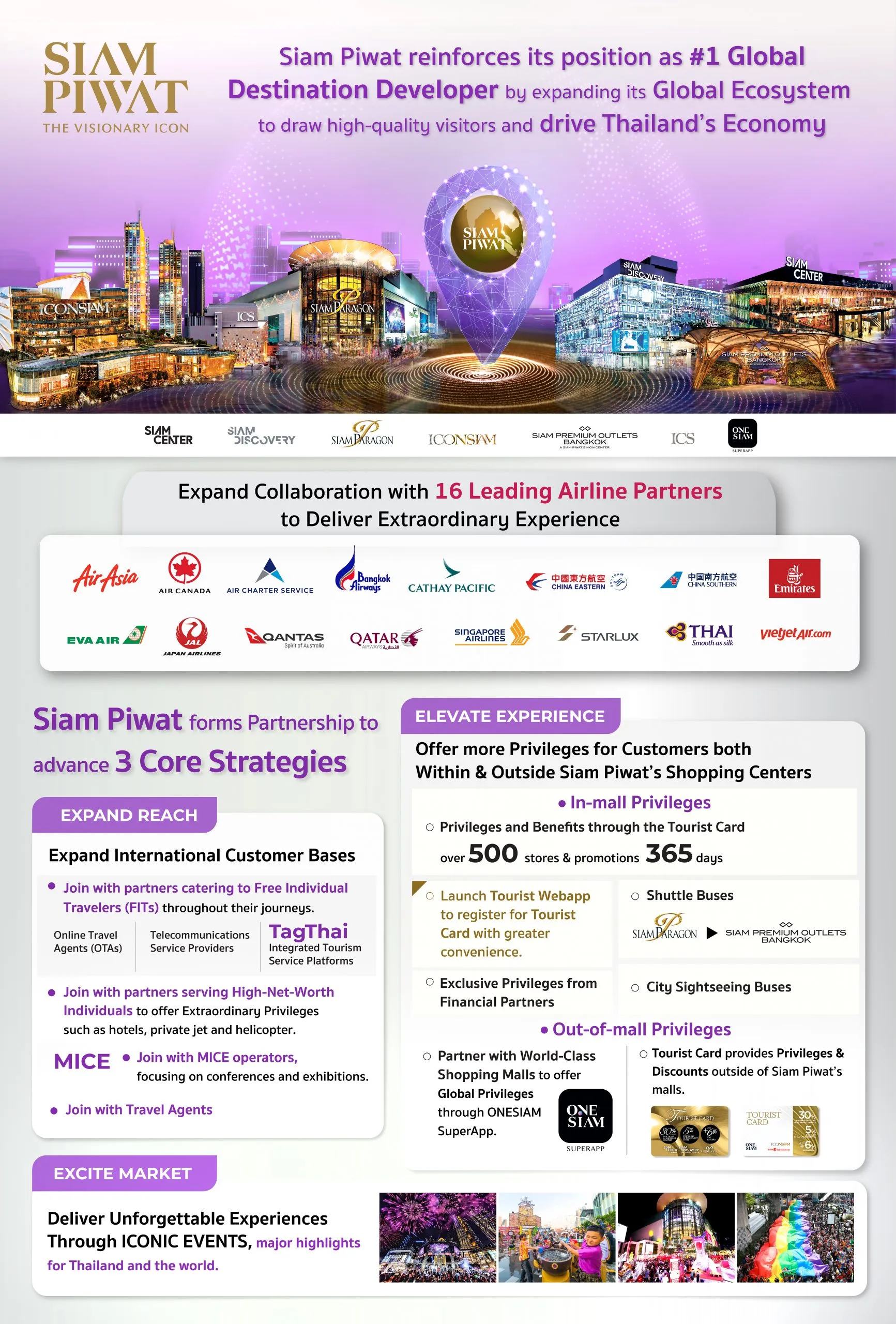 Siam-Piwat-Global-Ecosystem-Tour